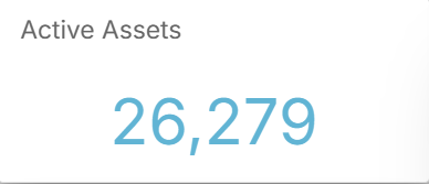 Active assets widget